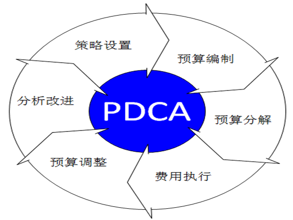 項目管理小標題（項目小標題怎么寫）