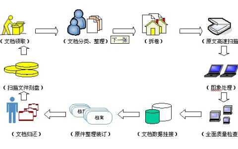 科研項(xiàng)目管理如何尋求指導(dǎo)和選對(duì)工具