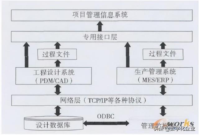 科研項(xiàng)目管理系統(tǒng)設(shè)計(jì)思路（科研項(xiàng)目管理系統(tǒng)設(shè)計(jì)與實(shí)現(xiàn)）