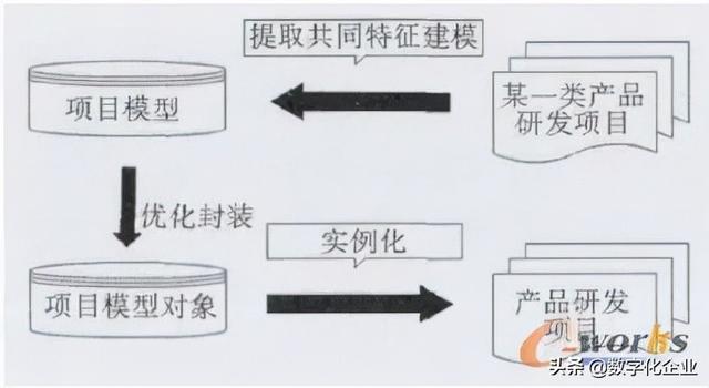 科研項(xiàng)目管理系統(tǒng)設(shè)計(jì)思路（科研項(xiàng)目管理系統(tǒng)設(shè)計(jì)與實(shí)現(xiàn)）