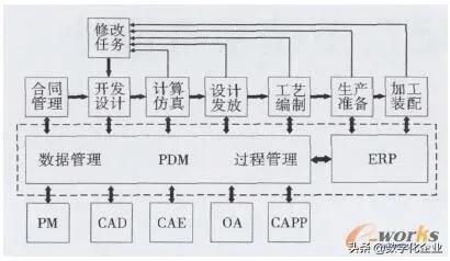 科研項目管理系統(tǒng)的設計與實現(xiàn)（科技研發(fā)項目管理）