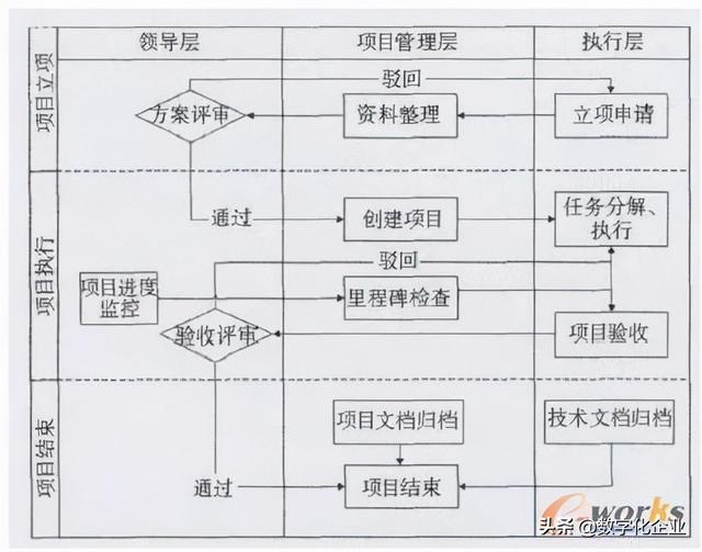 科研項目管理系統(tǒng)的設計與實現(xiàn)（科技研發(fā)項目管理）