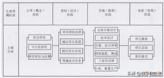 科研項目管理系統(tǒng)的設計與實現(xiàn)（科技研發(fā)項目管理）