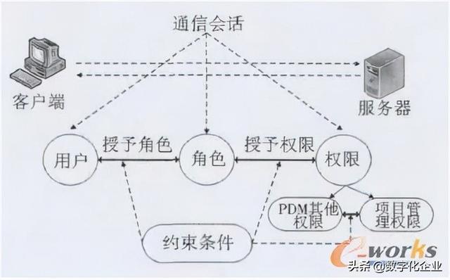 科研項目管理系統(tǒng)的設計與實現(xiàn)（科技研發(fā)項目管理）