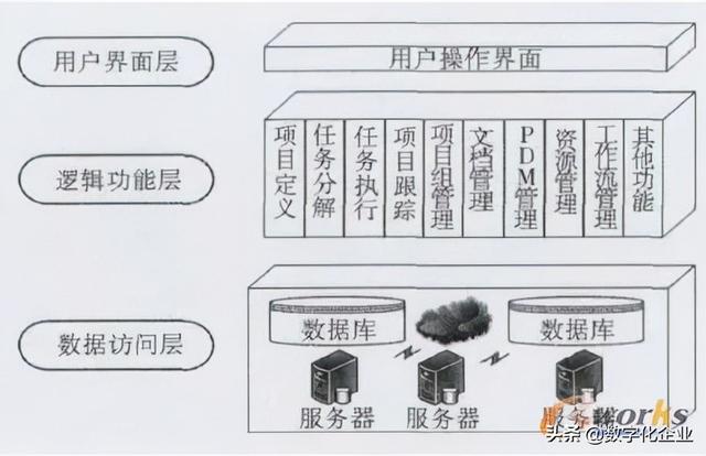 科研項目管理系統(tǒng)的設計與實現(xiàn)（科技研發(fā)項目管理）