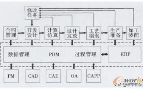 科研項目管理系統(tǒng)設(shè)計方案（科研管理系統(tǒng)設(shè)計與實現(xiàn)）