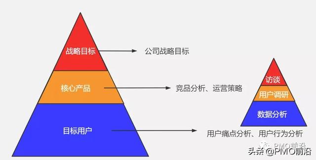 科研項目管理系統(tǒng)需求分析（科研項目管理系統(tǒng)發(fā)展趨勢）