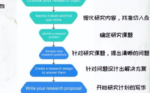 科研項目計劃書重癥胰腺炎的護理（科研項目計劃書范文模板）