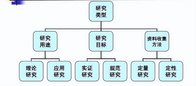 科研項(xiàng)目性質(zhì)及來(lái)源（科研項(xiàng)目性質(zhì)填什么）