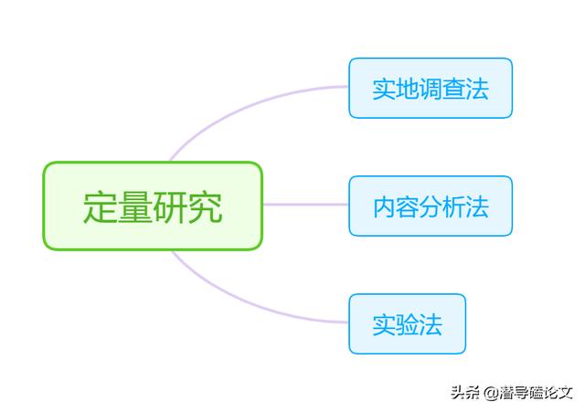 科研課題研究方法有哪些（科研課題的研究方法有哪些）