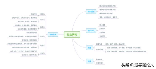 科研課題研究方法中的行動(dòng)研究法（科研課題研究方法有哪些）