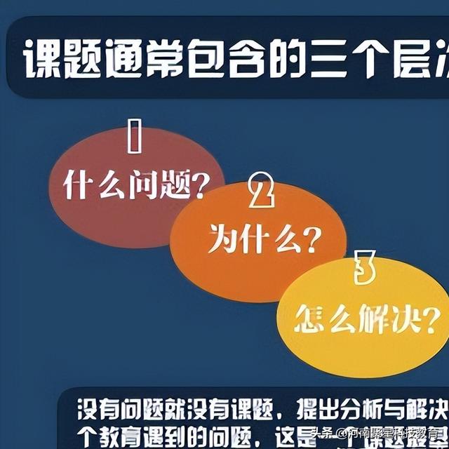 科研立項怎么做ppt（科研立項怎么做數(shù)據(jù)分析）