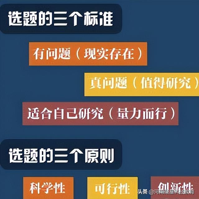 科研立項怎么做ppt（科研立項怎么做數(shù)據(jù)分析）