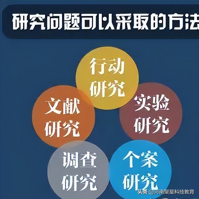 科研立項怎么做ppt（科研立項怎么做數(shù)據(jù)分析）