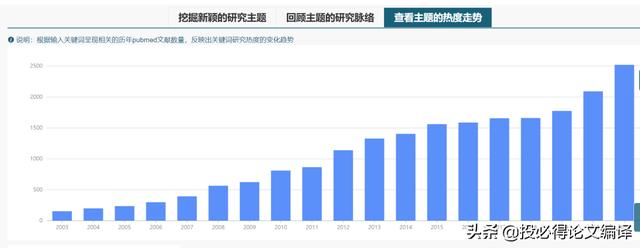 課題科研手段有哪些（課題研究的科研手段有哪些）