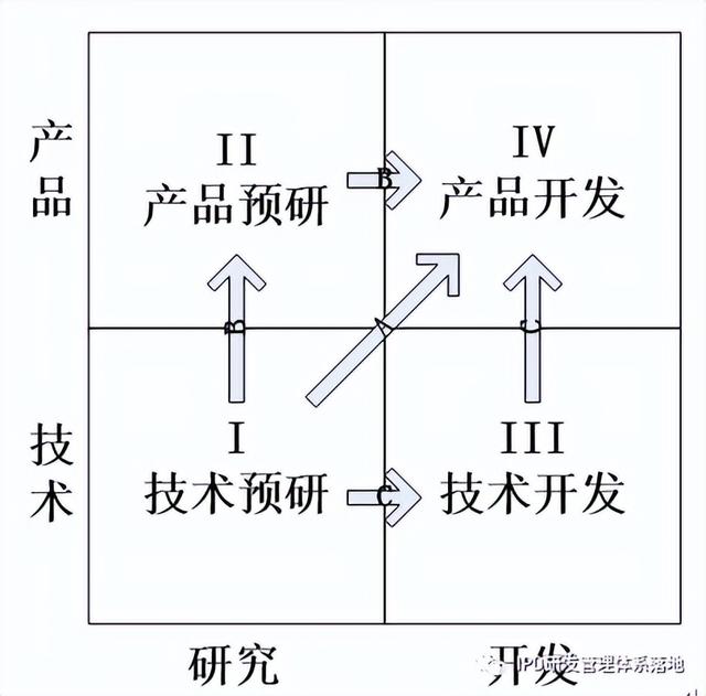 科研項(xiàng)目有哪些類別（科研項(xiàng)目類別分幾類）