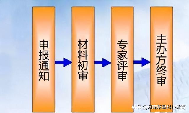 如何申報(bào)科研課題和獎(jiǎng)勵(lì)（如何申報(bào)科研課題的心得體會(huì)）