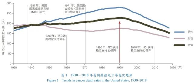 大學(xué)生科研項目分工有哪些（醫(yī)學(xué)科研項目分工有哪些）