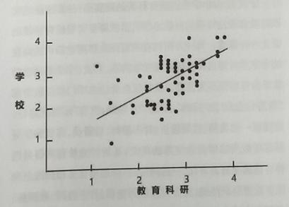 科研能力包括哪些方面_（教育科研能力包括哪些方面）