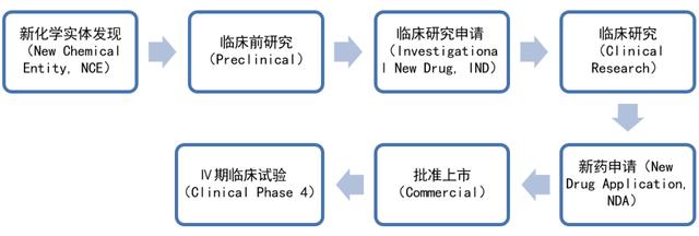 科研項(xiàng)目流程圖（科研項(xiàng)目流程環(huán)節(jié)）