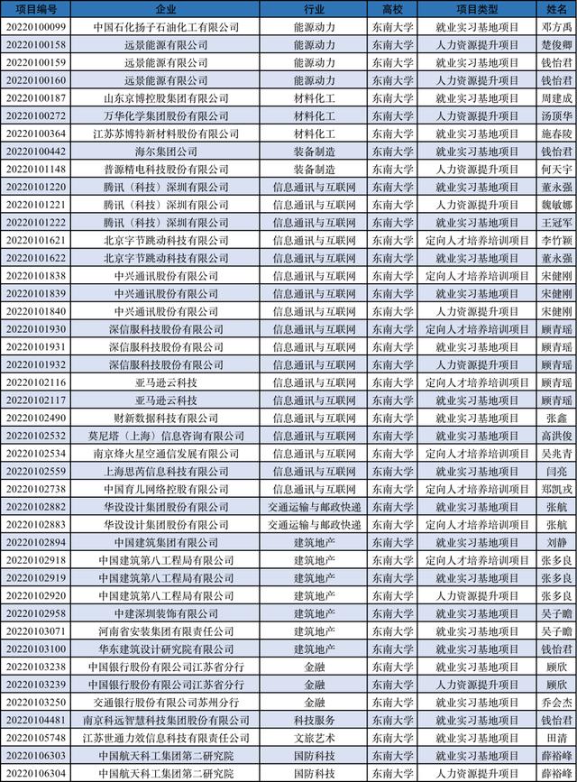 大學(xué)生科研立項課題參考電氣（大學(xué)生科研立項課題參考生物）