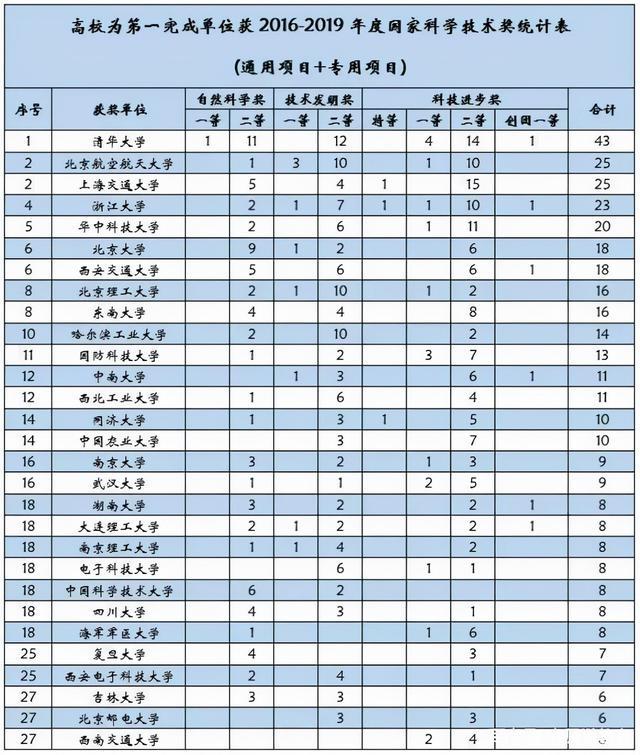 會計科研課題學(xué)術(shù)研究重點熱點問題題目匯總（會計科研課題立項申請書）