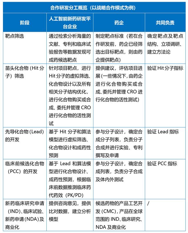 科研項目合作協(xié)議合同范本（科研項目合作協(xié)議模板）