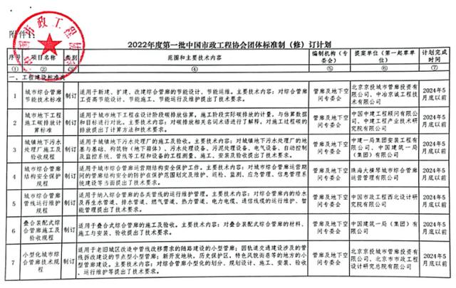 建筑工程科研立項什么課題好（建筑工程科技立項課題）