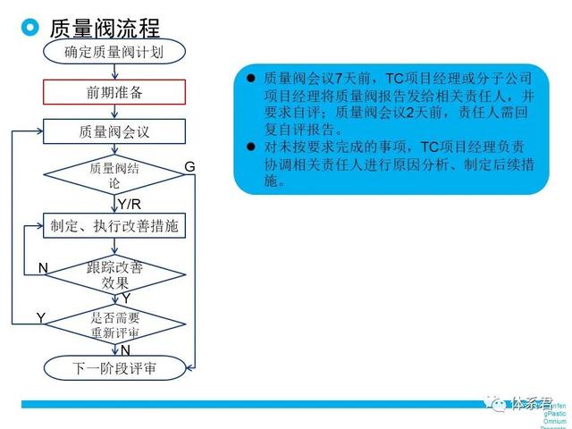 科研項(xiàng)目質(zhì)量管理的重要性（科研項(xiàng)目質(zhì)量管理存在的問題）