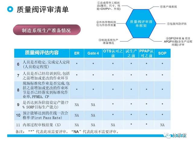 科研項(xiàng)目質(zhì)量管理的重要性（科研項(xiàng)目質(zhì)量管理存在的問題）