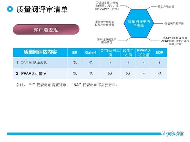 科研項(xiàng)目質(zhì)量管理的重要性（科研項(xiàng)目質(zhì)量管理存在的問題）