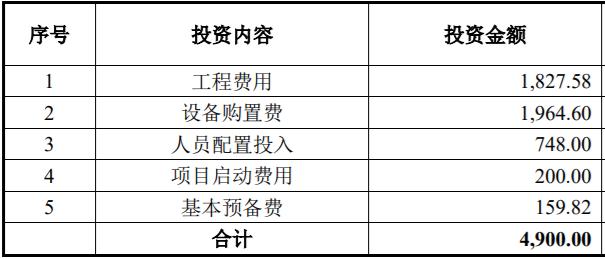 項目科研報告（項目可研報告收費標準）