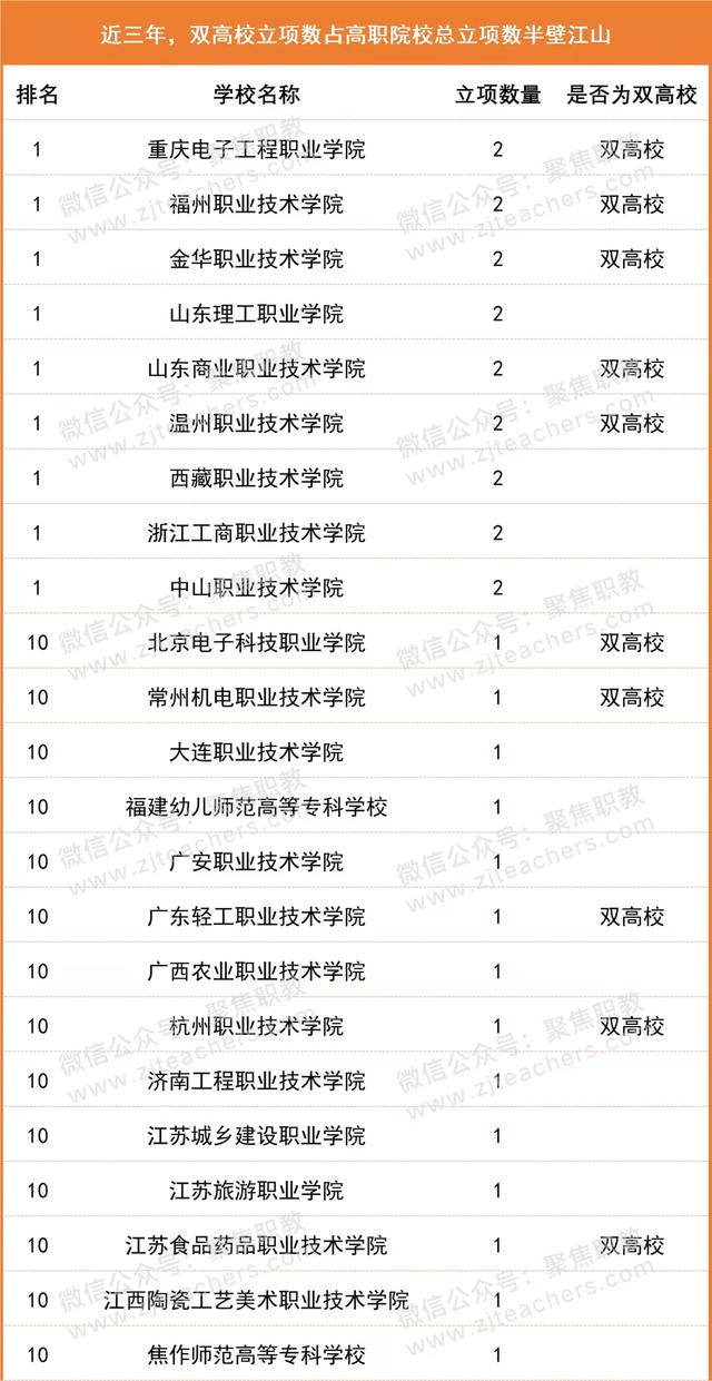 科研立項(xiàng)對(duì)考研有幫助嗎（科研立項(xiàng)有哪些課題）