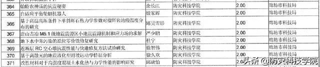 大學生科研項目分工（大學生科研項目心得體會）