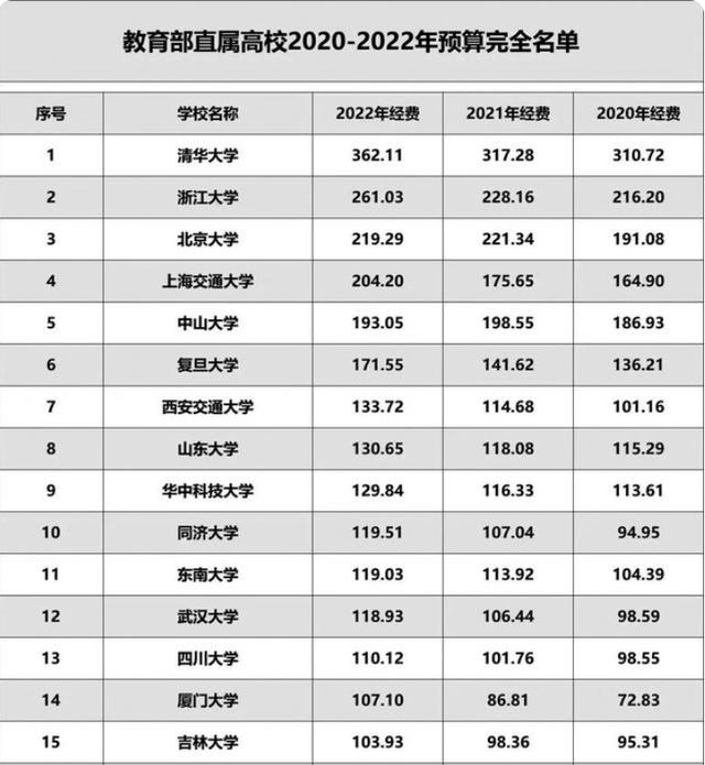 大學生科研項目經(jīng)費預算明細人文社科類（大學生科研項目經(jīng)費預算明細模板）