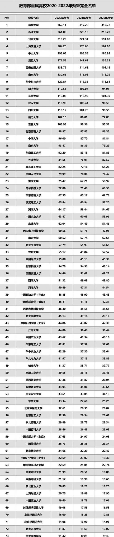 大學生科研項目經(jīng)費預算明細人文社科類（大學生科研項目經(jīng)費預算明細模板）