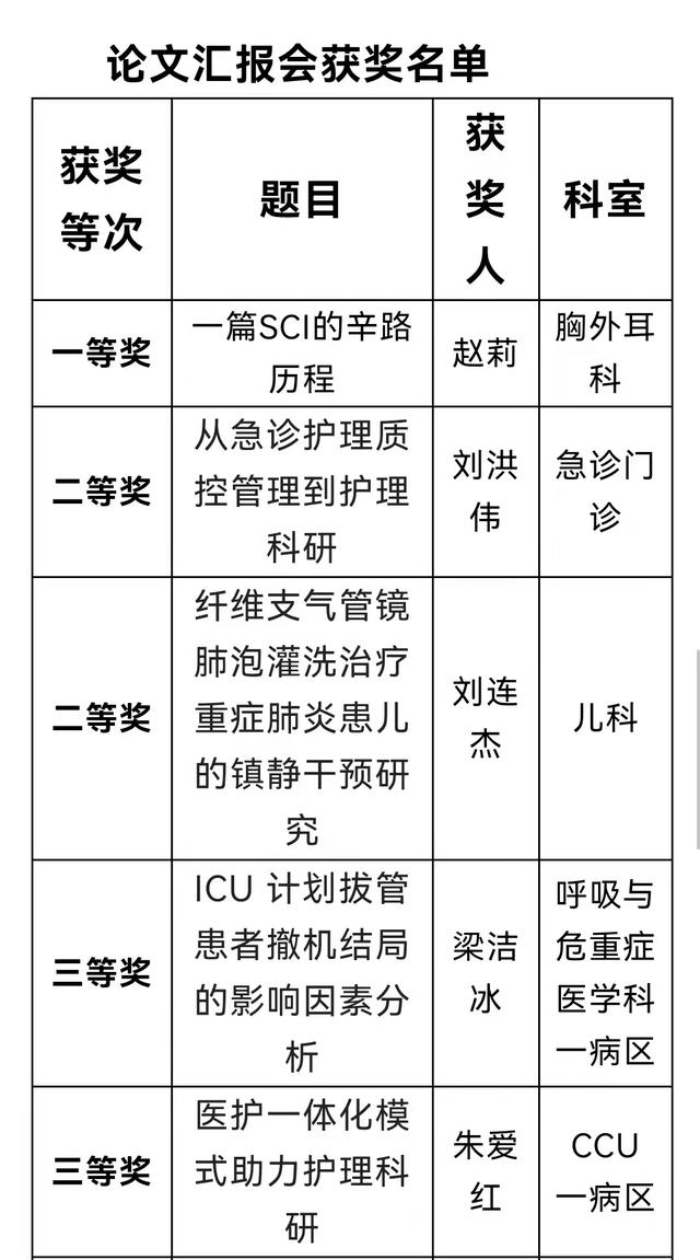 護(hù)理科研立項(xiàng)課題標(biāo)書（護(hù)理科研立項(xiàng)課題題目）