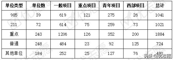 021國家社科基金立項名單分析（2021年國家社科基金立項名單）"