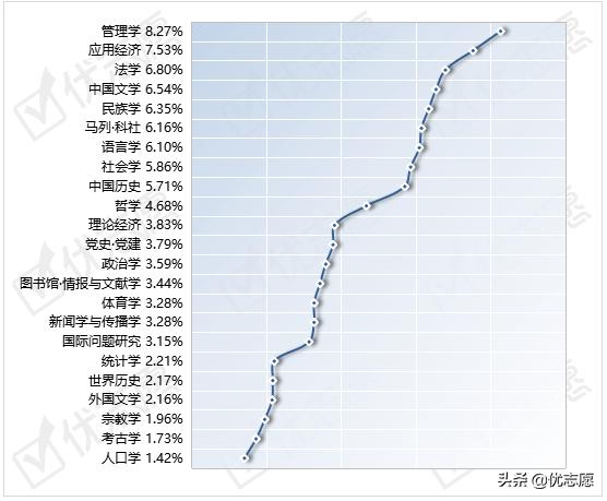 021國家社科基金立項名單分析（2021年國家社科基金立項名單）"