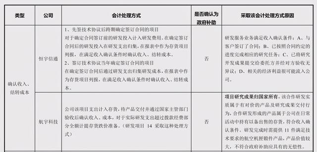 「深度」淺談軍工企業(yè)國防科研試制費(fèi)的會計(jì)處理（國防科研試制費(fèi)核算暫行規(guī)定）