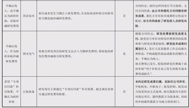 「深度」淺談軍工企業(yè)國防科研試制費(fèi)的會計(jì)處理（國防科研試制費(fèi)核算暫行規(guī)定）