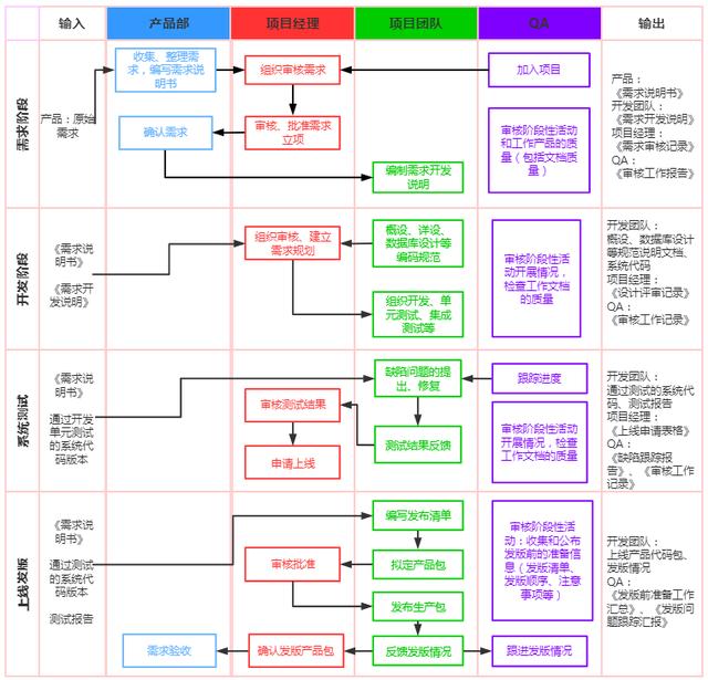 一圖看懂質(zhì)量管理體系和研發(fā)流程（研發(fā)質(zhì)量管理體系建立的經(jīng)驗(yàn)）