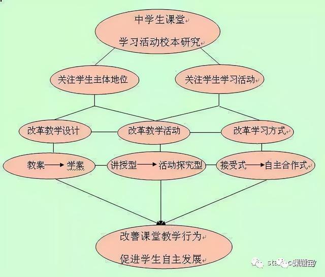 教育科研課題申報中“研究思路”的撰寫（教育科研課題的選題與申報）