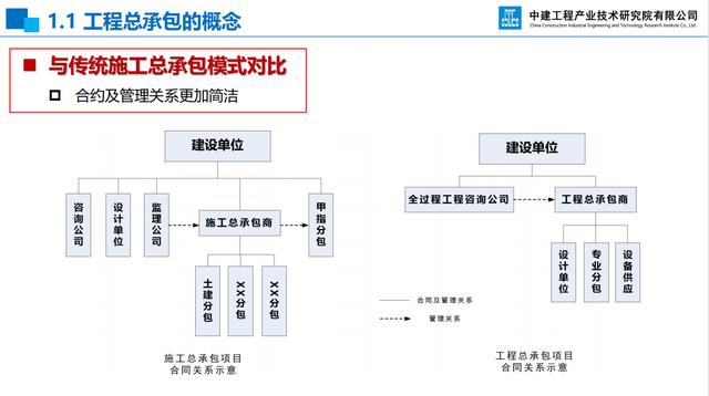 20頁EPC項目前期策劃及設計管理全過程要點，承包工程還得靠它（epc總承包項目前期策劃）"