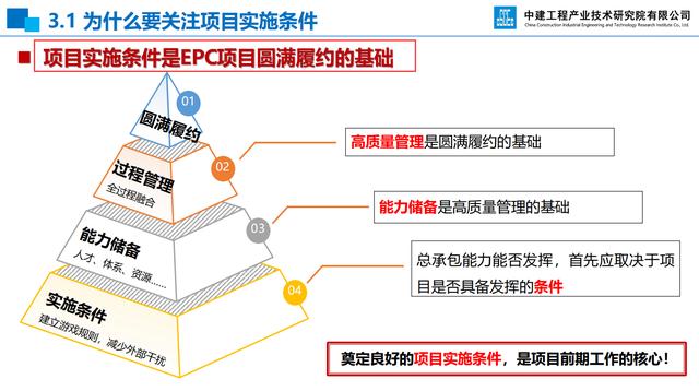 20頁EPC項目前期策劃及設計管理全過程要點，承包工程還得靠它（epc總承包項目前期策劃）"