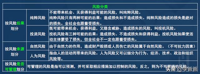 2年信息系統(tǒng)項目管理師考點項目風(fēng)險管理，軟考高級必考必背（2017年信息系統(tǒng)項目管理師真題）"