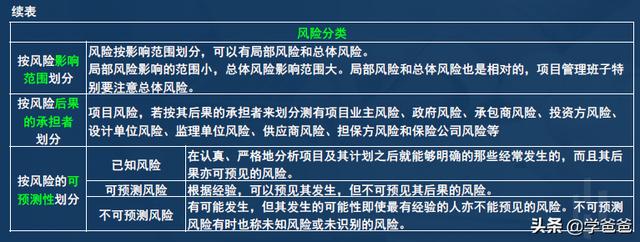 2年信息系統(tǒng)項目管理師考點項目風(fēng)險管理，軟考高級必考必背（2017年信息系統(tǒng)項目管理師真題）"