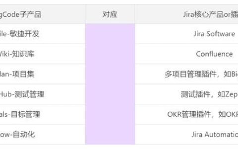 Jira是什么？收費標準如何？有沒有類似Jira的項目管理軟件？（jira開源 收費標準）