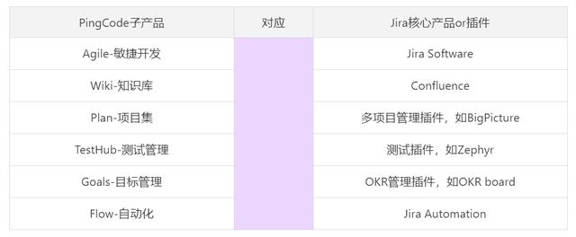 Jira是什么？收費標(biāo)準(zhǔn)如何？有沒有類似Jira的項目管理軟件？（jira開源 收費標(biāo)準(zhǔn)）