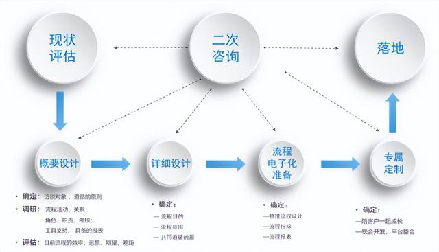 東方大唐——Wiilead2.0項(xiàng)目管理系統(tǒng)